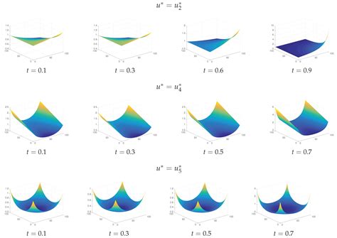 On the Lagged Diffusivity Method for the Solution of Nonlinear Finite ...