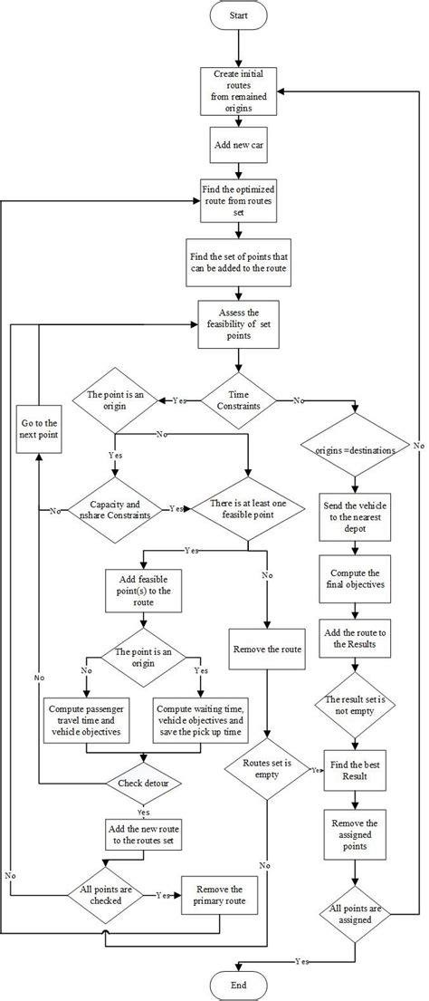 Image result for Assignment Algorithm