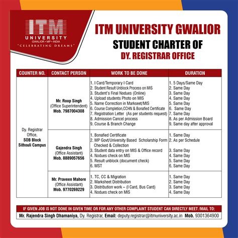 Engineering & Technology at ITM Gwalior