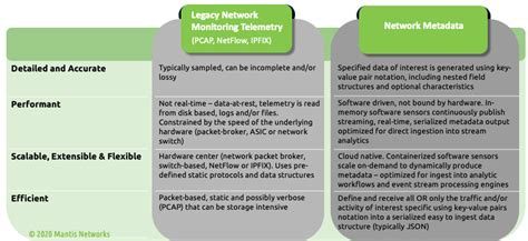 Image result for Computer Science Packet Metadata