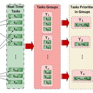 Image result for Task Group Definition