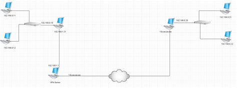 Image result for Point to Point Connection