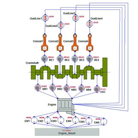 Image result for Simulation Bearing Connection vs No