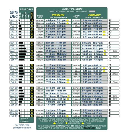 Best Fishing Days Calendar