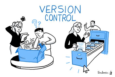 Image result for Version Control and Code Review