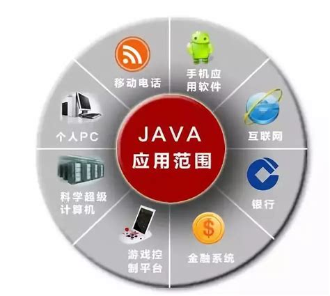 Java编程技术大全 下 PDF 下载_Java知识分享网-免费Java资源下载