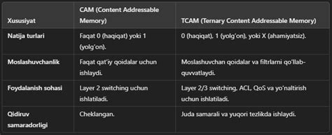Ternary Content Addressable Memory (TCAM) — Teletype
