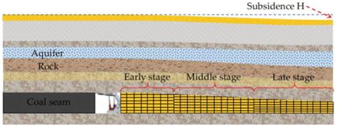 Numerical Study on the Vibratory Compaction Mechanism of the Sand ...