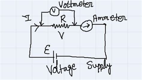 mention the required materials in the experiment to verify Ohm's law ...