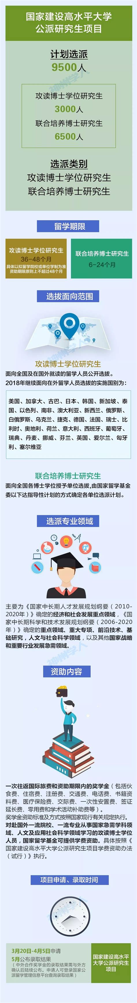 2023国家公派出国攻读博士及联合培养博士项目宣讲会-湖南大学设计艺术学院 - School of Design, Hunan University