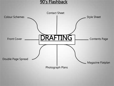 What Is Drafting 的图像结果