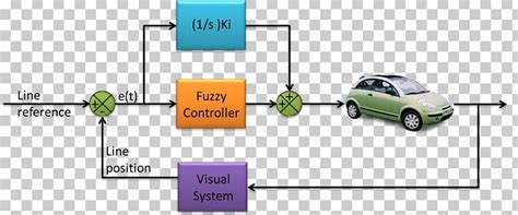 Image result for Fuzzy Logic for Car Controller Using Q Learning