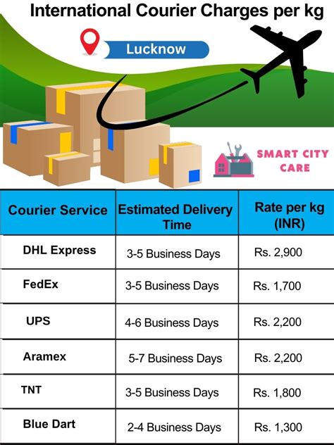 Lucknow International Courier Charges and Cost List