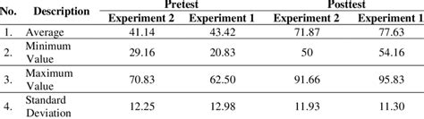Image result for Pre Post-Test Data Google Sheets