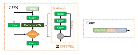 SE 注意力模块-python黑洞网