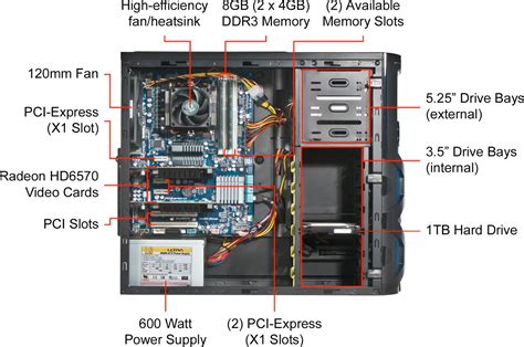 Gaming Computer Diagram 的图像结果