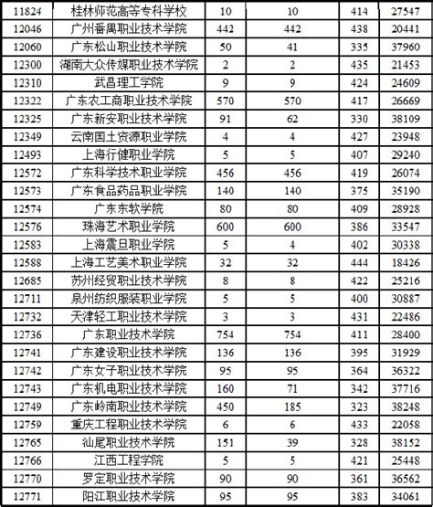 2020年11月惠州高三第二次调研考试分数线_北京高考在线