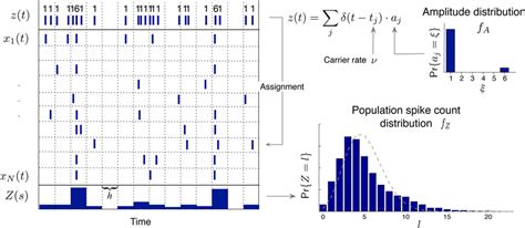 Image result for Poisson Process Schema