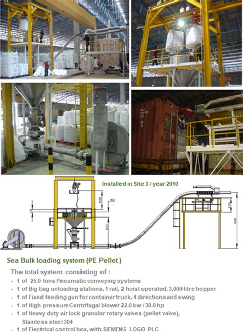 Bulk Container Loading 的图像结果