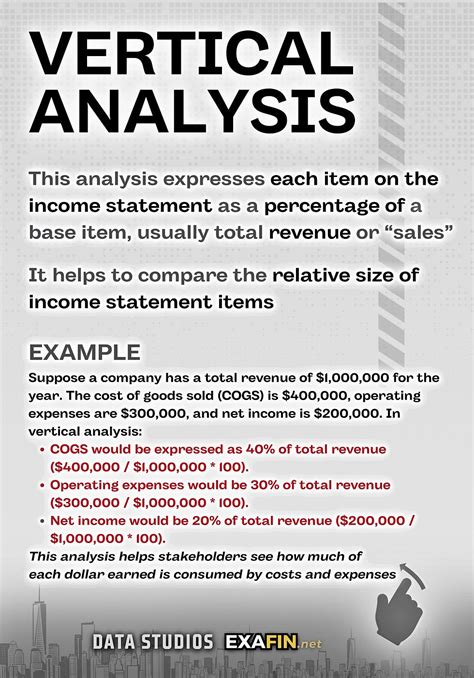 Image result for Income Statement Analysis