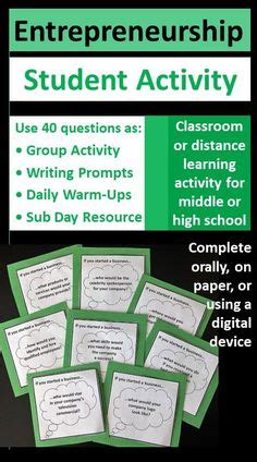 Business Activities of Entrepreneurship 的图像结果