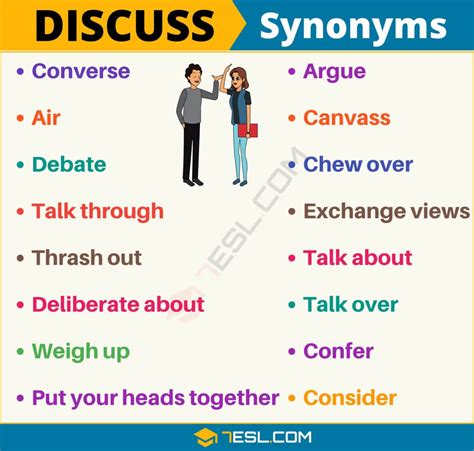 111 Synonyms for "Discuss" with Examples | Another Word for "Discuss ...