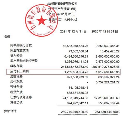 台州银行2021年营收净利各增1成 净资产收益率略降