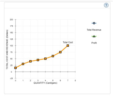 Image result for Profit Maximization Example without Total Cost and Demand Functions