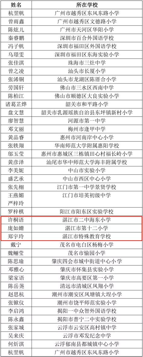 教育部公布2021年度普通高等学校新增和撤销本科专业名单_湛江新闻网