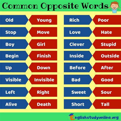 Opposite Words | List of 100+ Helpful Opposite Words in English ...