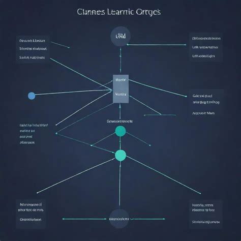Image result for Machine Learning System Diagram