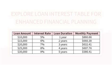 Image result for Interest Choice Table