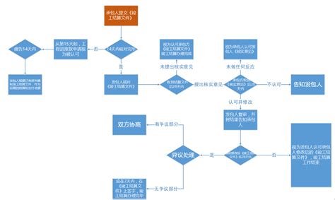 3、竣工结算阶段