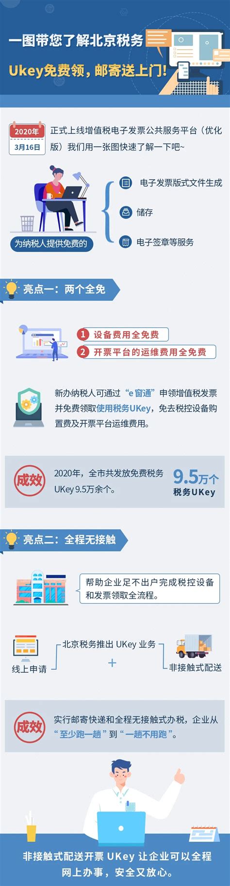 一图带您了解北京税务Ukey免费领 邮寄送上门_图解_首都之窗_北京市人民政府门户网站