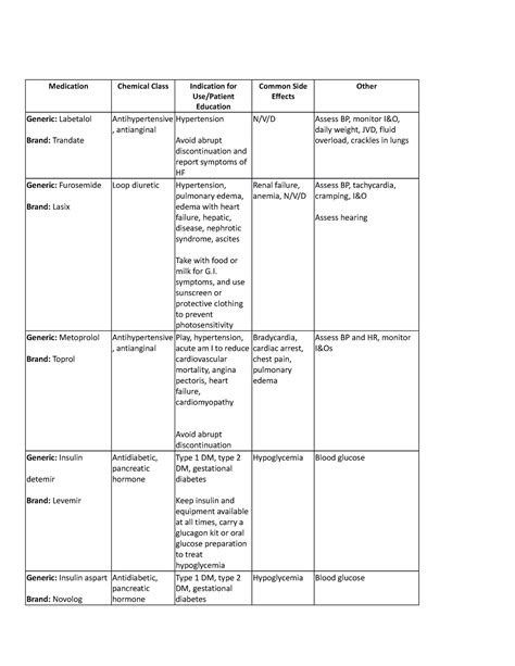 Image result for Medication Classification Chart