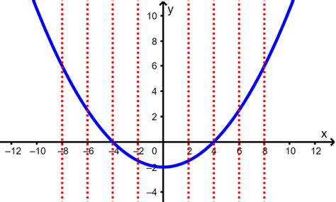 Image result for Function Non-Function