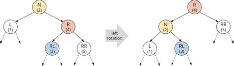 AVL Tree Code in Java 的图像结果