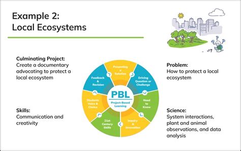 Project-Based Learning Sample 的图像结果