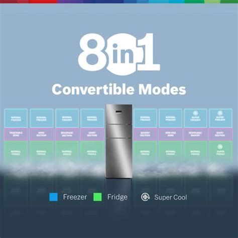 BOSCH 303 L Frost Free Triple Door Refrigerator Online at Best Price in ...