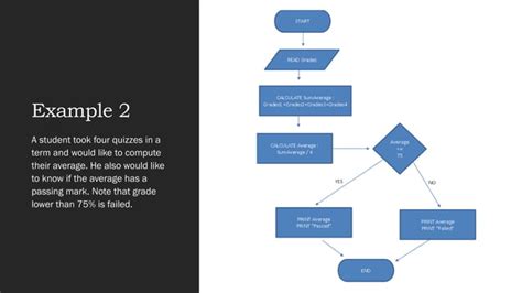 Image result for Program Logic Formulation Background