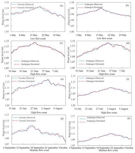 Modeling Hydrological Regimes of Floodplain Wetlands Using Remote ...