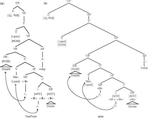 Syntax Tree 的图像结果