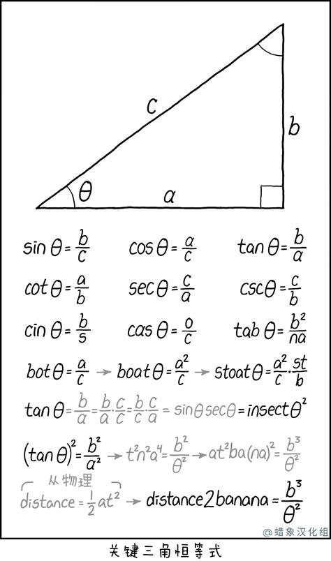 三角恒等式 - XKCD中文站