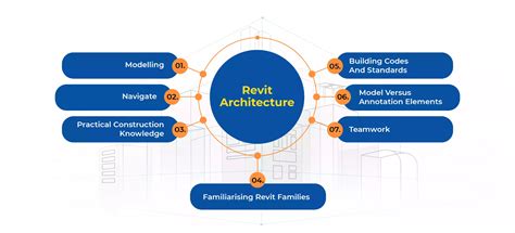 Image result for Revit Civil Engineering