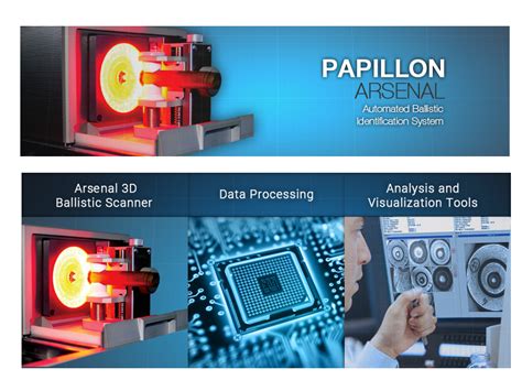 Multywave Technologies || Security at your fingertips