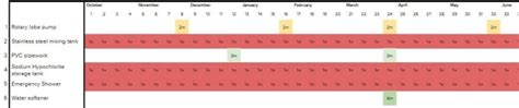Image result for PPM Maintenance Schedule Example