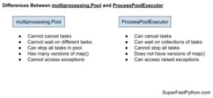 Image result for Python Multiprocessing Pool in the Class