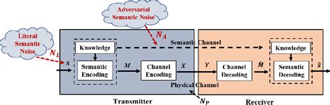 Image result for Deep Learning Communication System