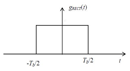 Image result for Rectangular Pulse