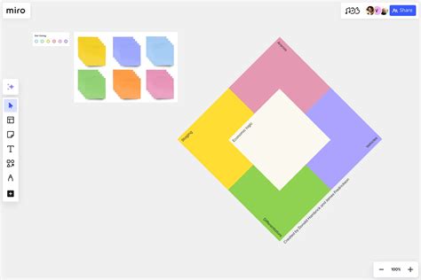 Strategy Diamond Explained 的图像结果